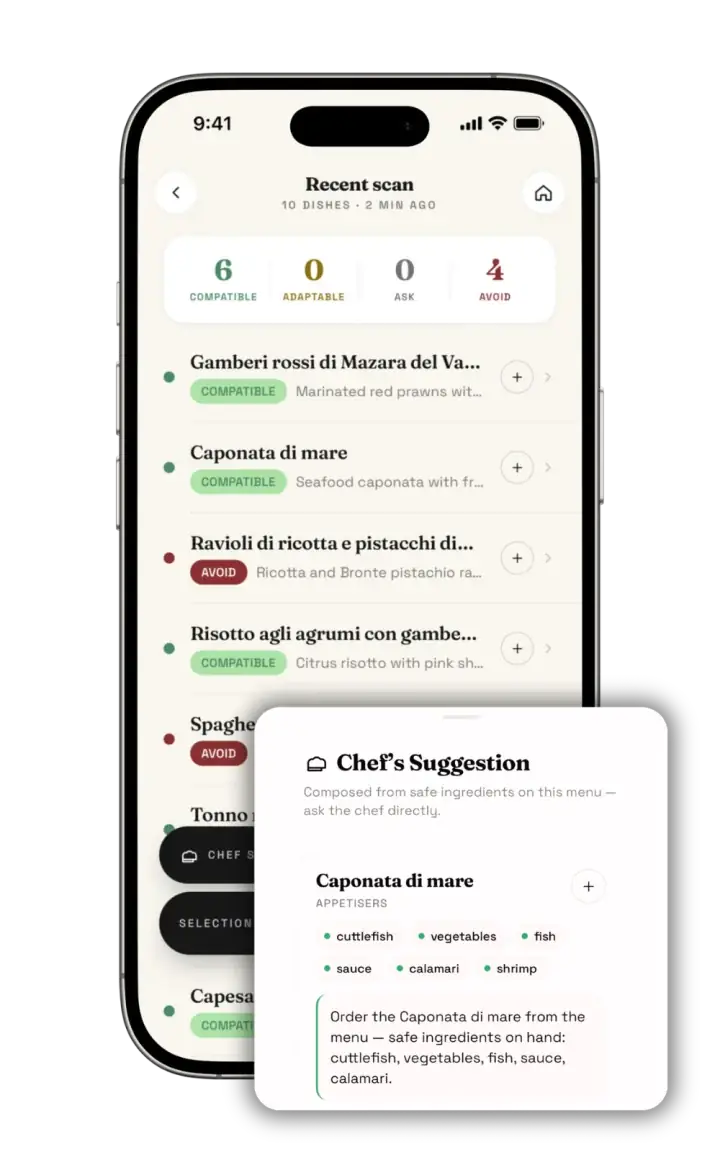 AlignEat results — every dish sorted safe, ask or avoid, with reasoning